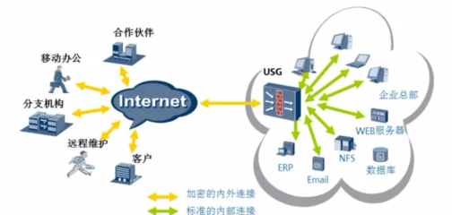 從各行業(yè)實(shí)踐窺見華為云虛擬專用網(wǎng)絡(luò)（VPN）的強(qiáng)大性能與網(wǎng)絡(luò)技術(shù)服務(wù)價值