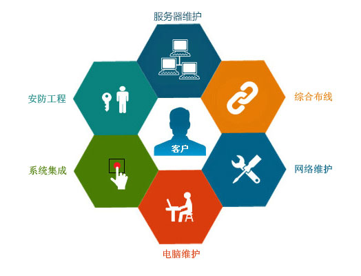 選擇拼多多客服外包公司必看的三方面，網(wǎng)絡(luò)技術(shù)服務(wù)決定成敗